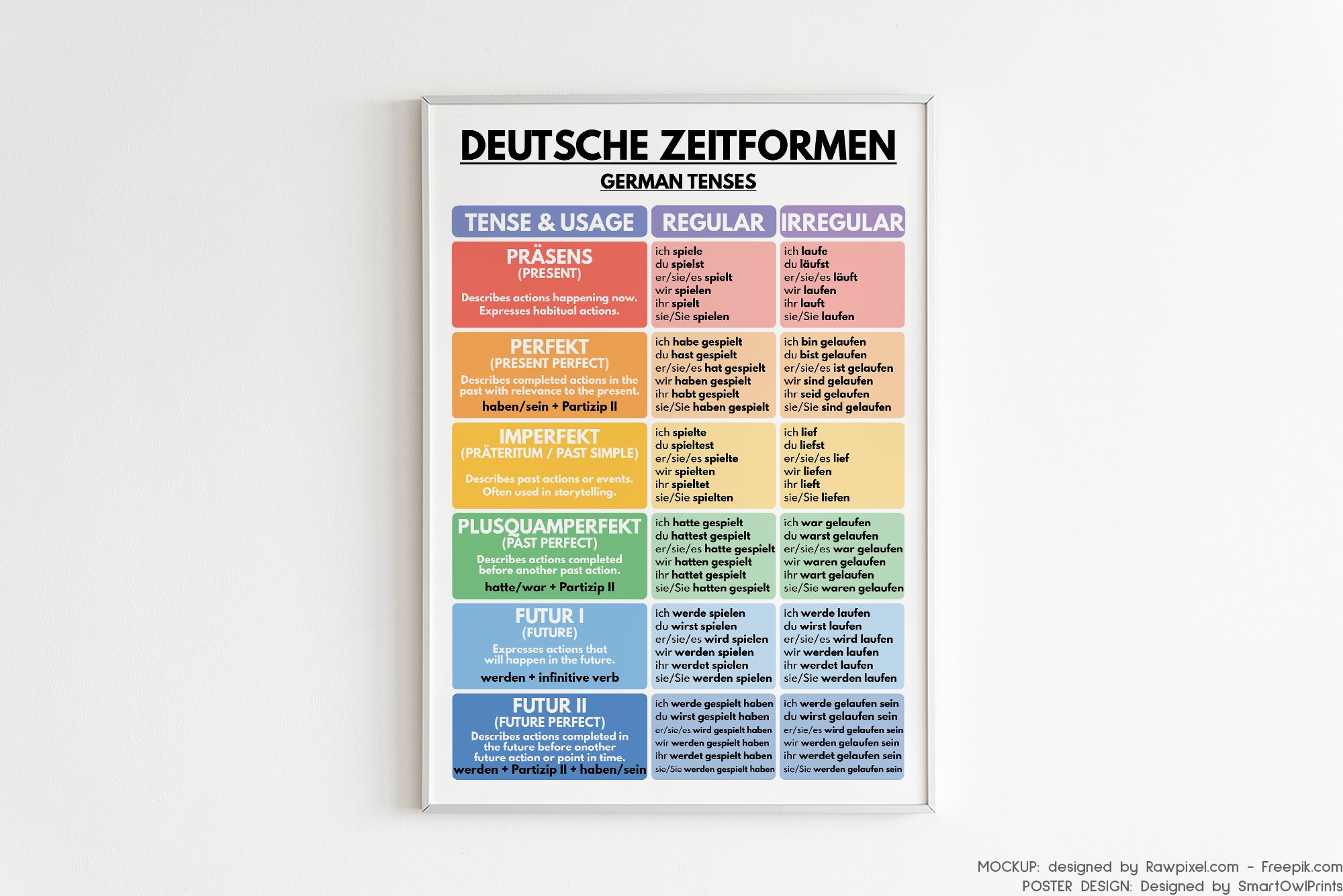 GERMAN VERB TENSES, German Language, Grammar Chart, Present, Past, Future,  German Classroom Poster, Educational Poster, Digital Download 