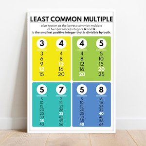 MÍNIMO COMÚN Múltiplo, carteles educativos, enseñanza de fracciones, póster de MCM para niños, impresión educativa de matemáticas y fracciones, descarga digital
