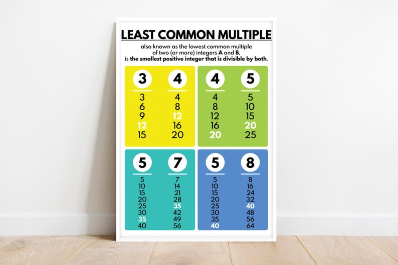 LEAST COMMON Multiple, Educational Posters, Teaching Fractions, LCM ...
