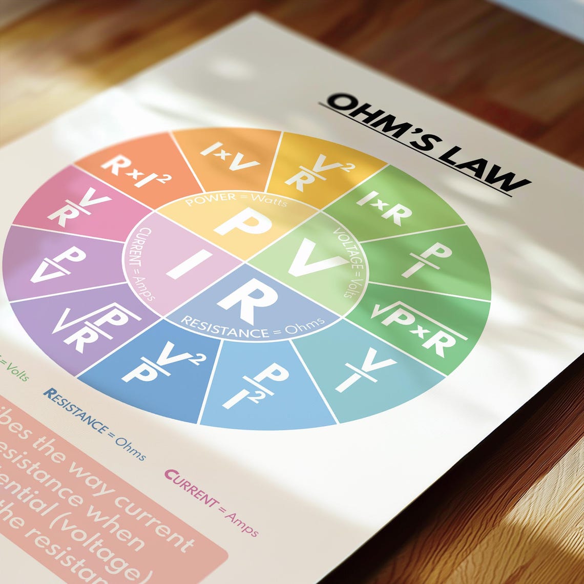 OHM'S LAW Poster, Science Poster, Educational Poster, Science Poster ...