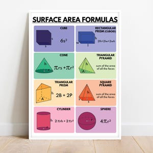 SURFACE AREA FORMULAS, 3d Geometry Shapes, Educational Poster, Math, Rainbow Colors, Classroom Wall Art, Printable, Digital Download