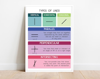 ARTEN VON LINIEN, Geometrie, Lernposter, Mathe Sehhilfen, Regenbogenfarben, Klassenzimmer Wand Kunst Poster, bedruckbar, digitaler Download