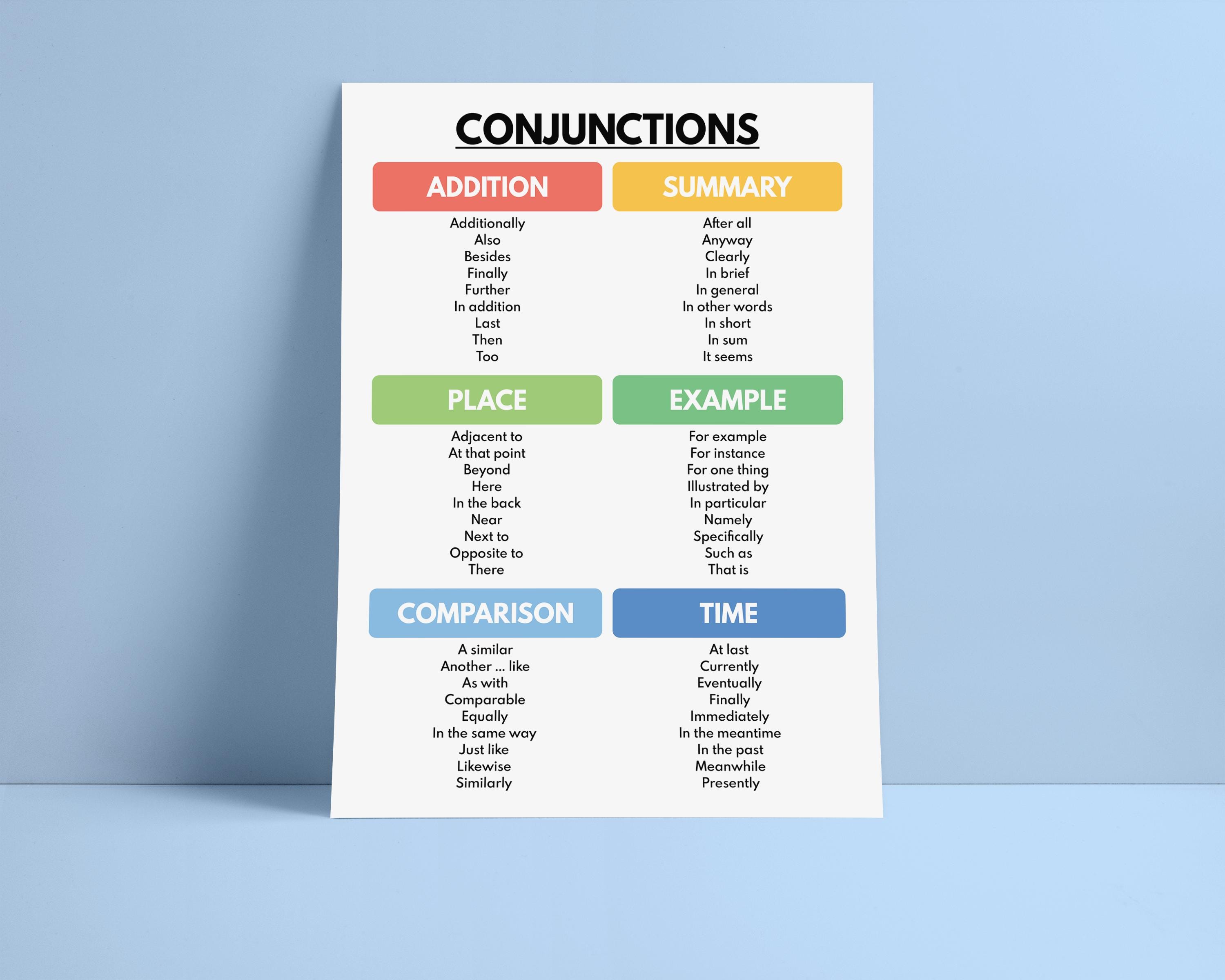 CONJUNCTIONS POSTER, Types of Conjunctions, Parts of Speech, English ...