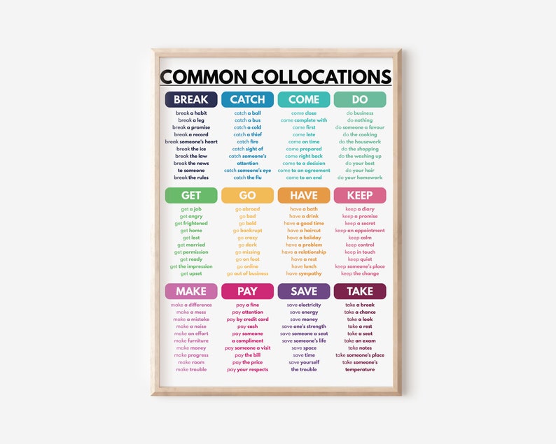 Collocate Chart COMMON COLLOCATIONS Vocabulary Poster, English Language, Homeschool and ...