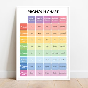 PRONOUN CHART, English Language, Parts of Speech, Grammar Anchor Chart, Classroom Wall Decor, Educational Poster, Digital Download