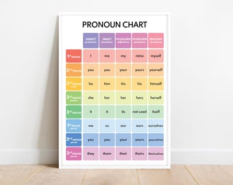 PRONOUN CHART, English Language, Parts of Speech, Grammar Anchor Chart, Classroom Wall Decor, Educational Poster, Digital Download