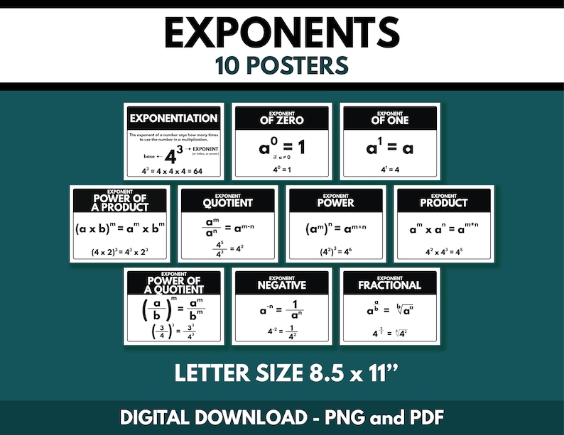 Exponent Rules Poster Set: Math Classroom Decor (digital Download) - Etsy