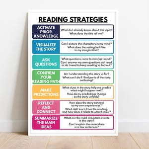 READING STRATEGIES POSTER, Toolkit for Young Learners, Reading Skills, English Language, Classroom Decor, Digital Download