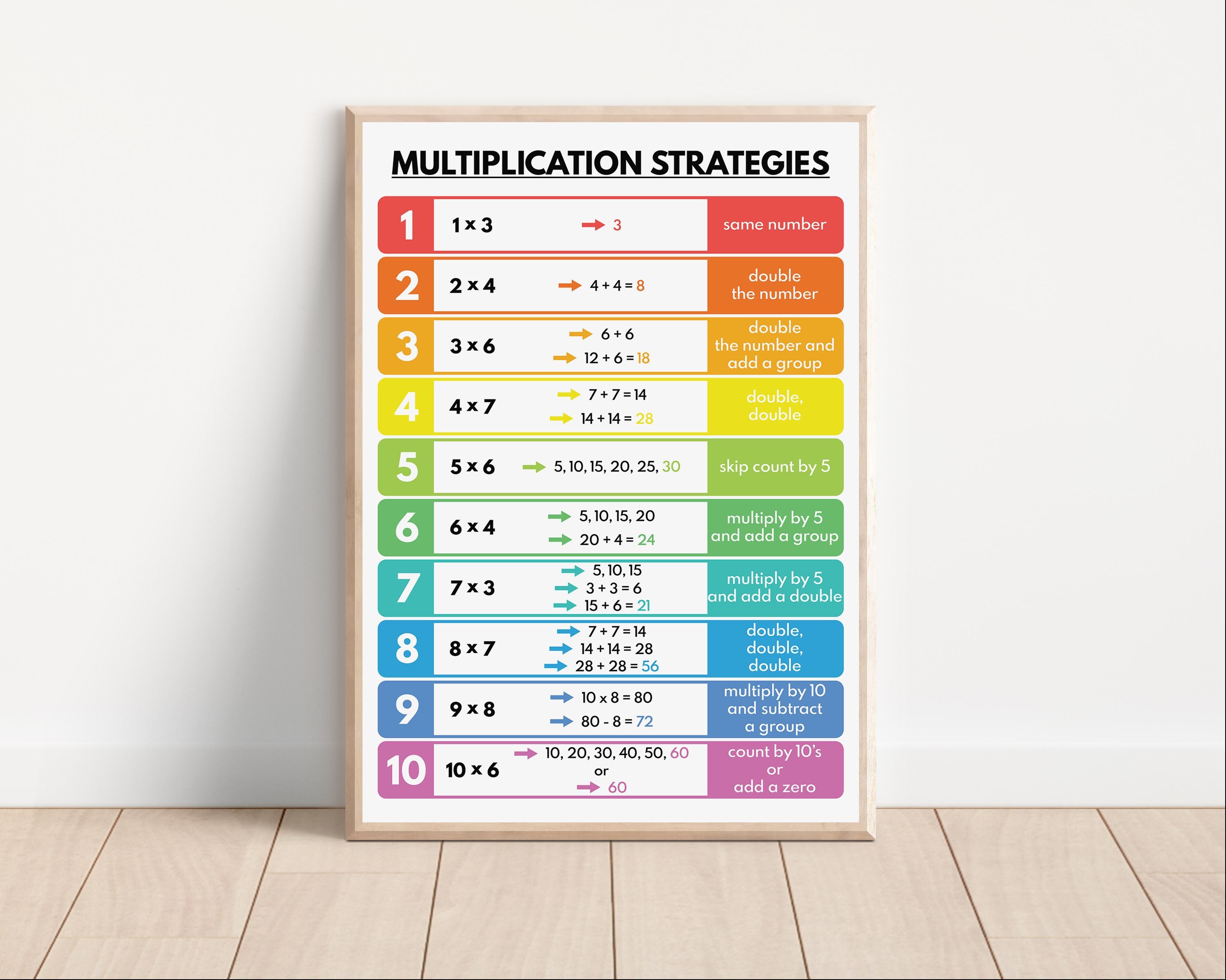 MULTIPLICATION and DIVISION STRATEGIES - Set of 2 Posters, Educational ...