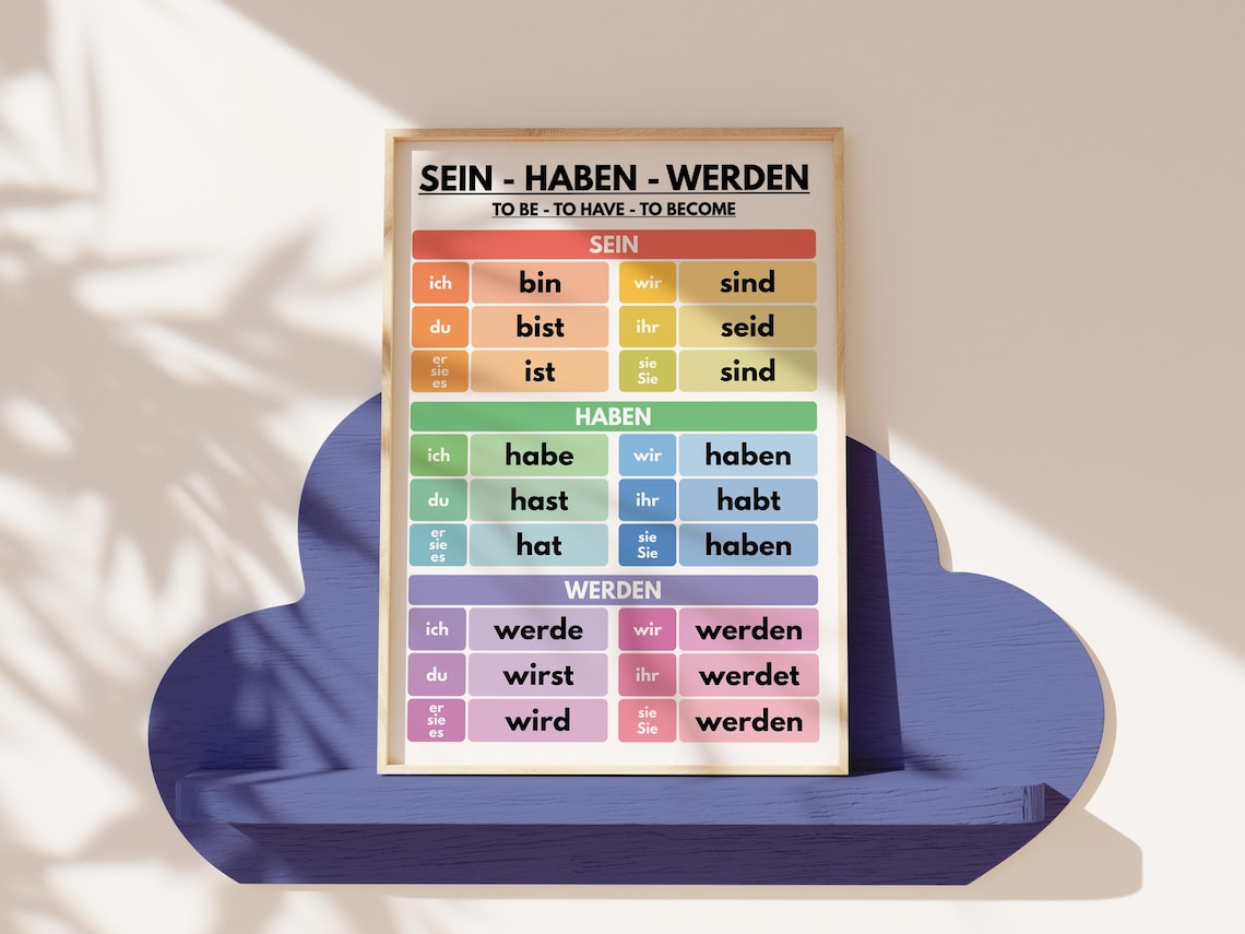 German Language, AUXILIARY VERBS POSTER, Sein Haben Werden, Conjugation ...