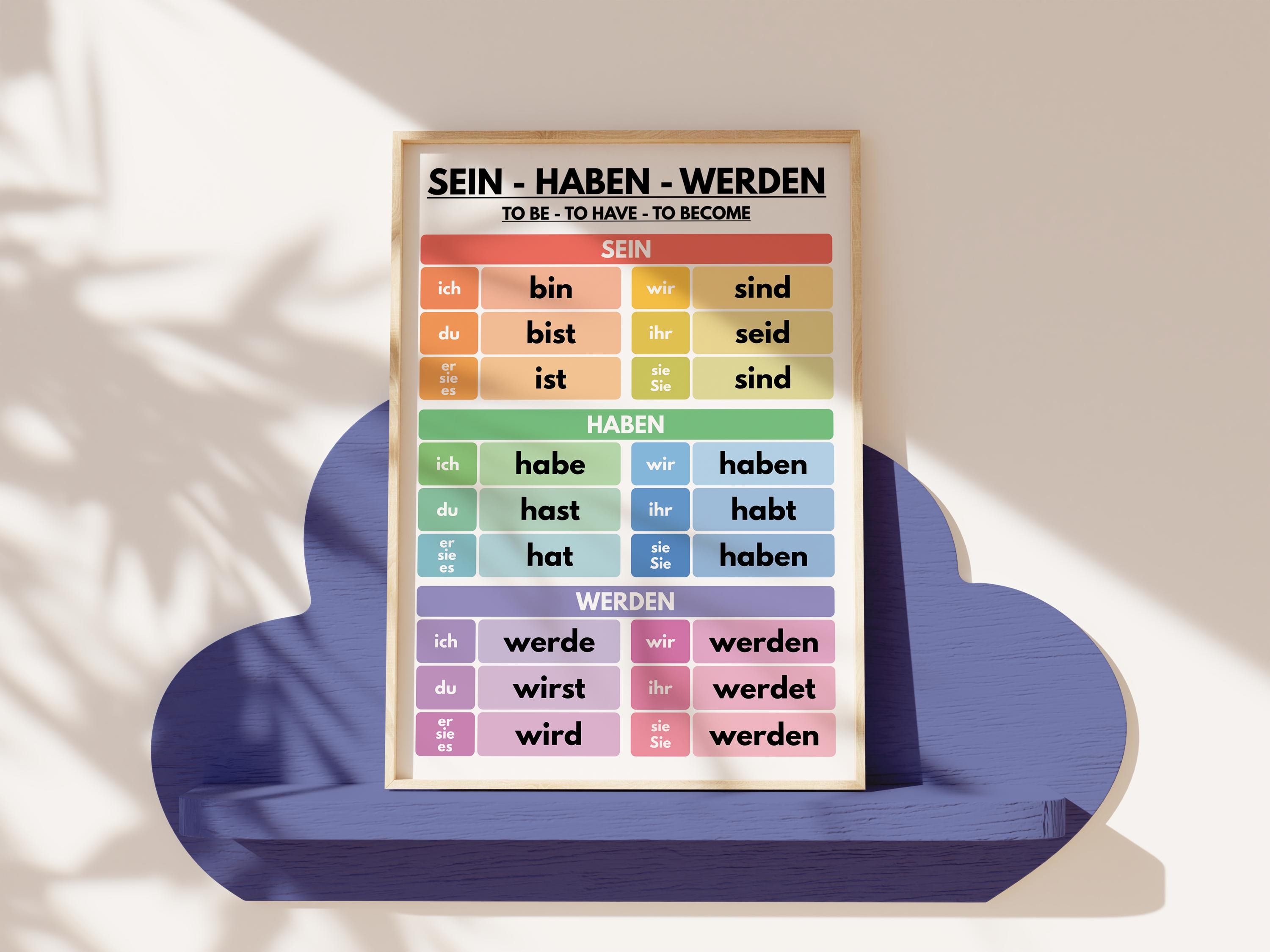 German Language, AUXILIARY VERBS POSTER, Sein Haben Werden, Conjugation ...