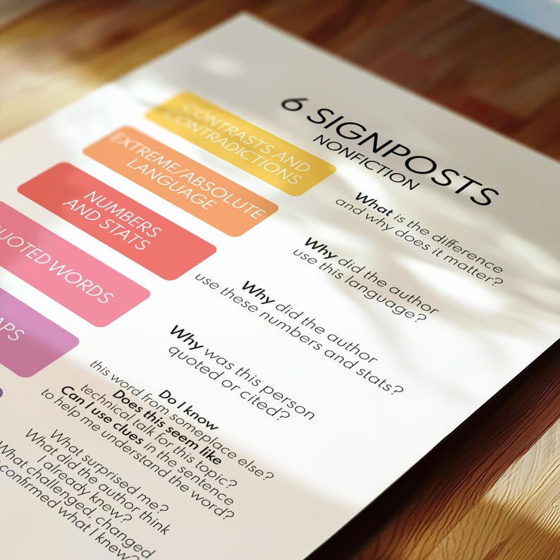 Nonfiction Signposts Poster - Classroom Reading Chart (digital Download ...