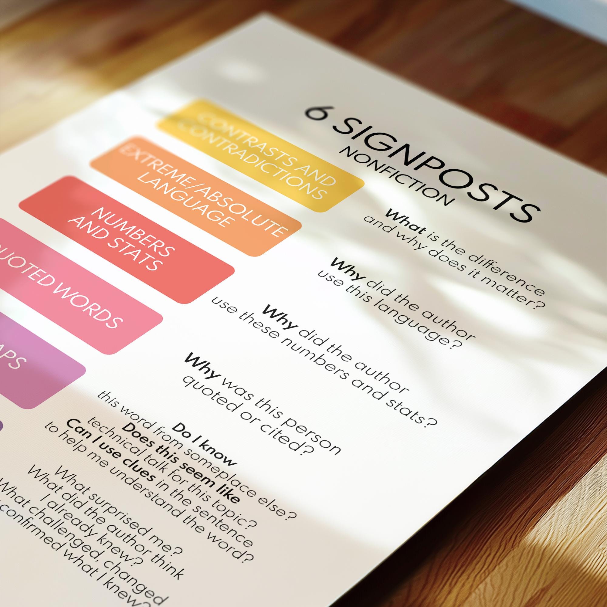 Signposts Reading Display Nonfiction Signposts Poster - Classroom Reading Chart (digital Download ...