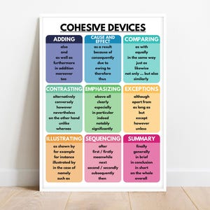 COHESIVE DEVICES POSTER, Grammar Anchor Chart for Homeschool, English Language Arts Classroom, Educational Materials, Digital Download