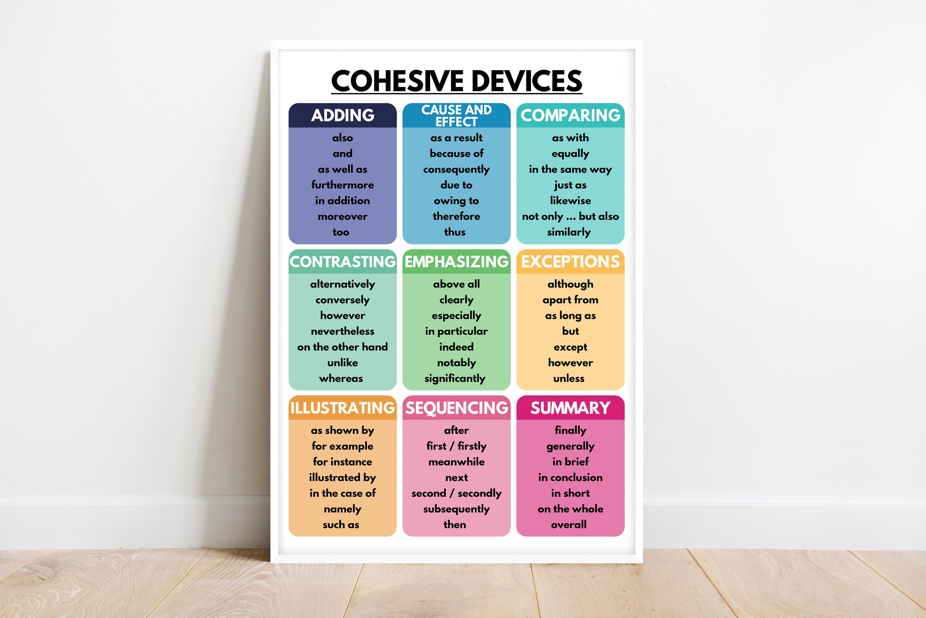 COHESIVE DEVICES POSTER, Grammar Anchor Chart for Homeschool, English ...