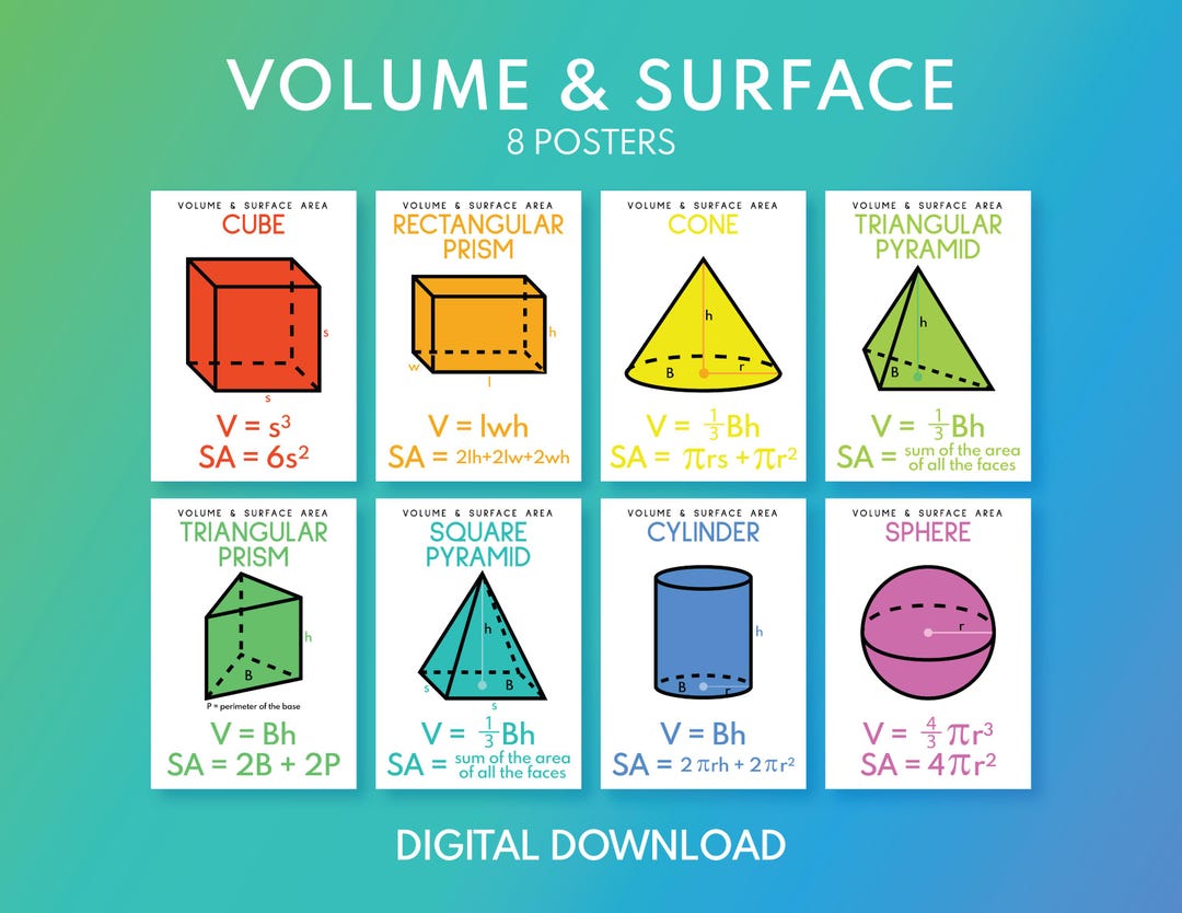 VOLUME and SURFACE AREA Formulas Posters Set, Geometry, 3D Shapes