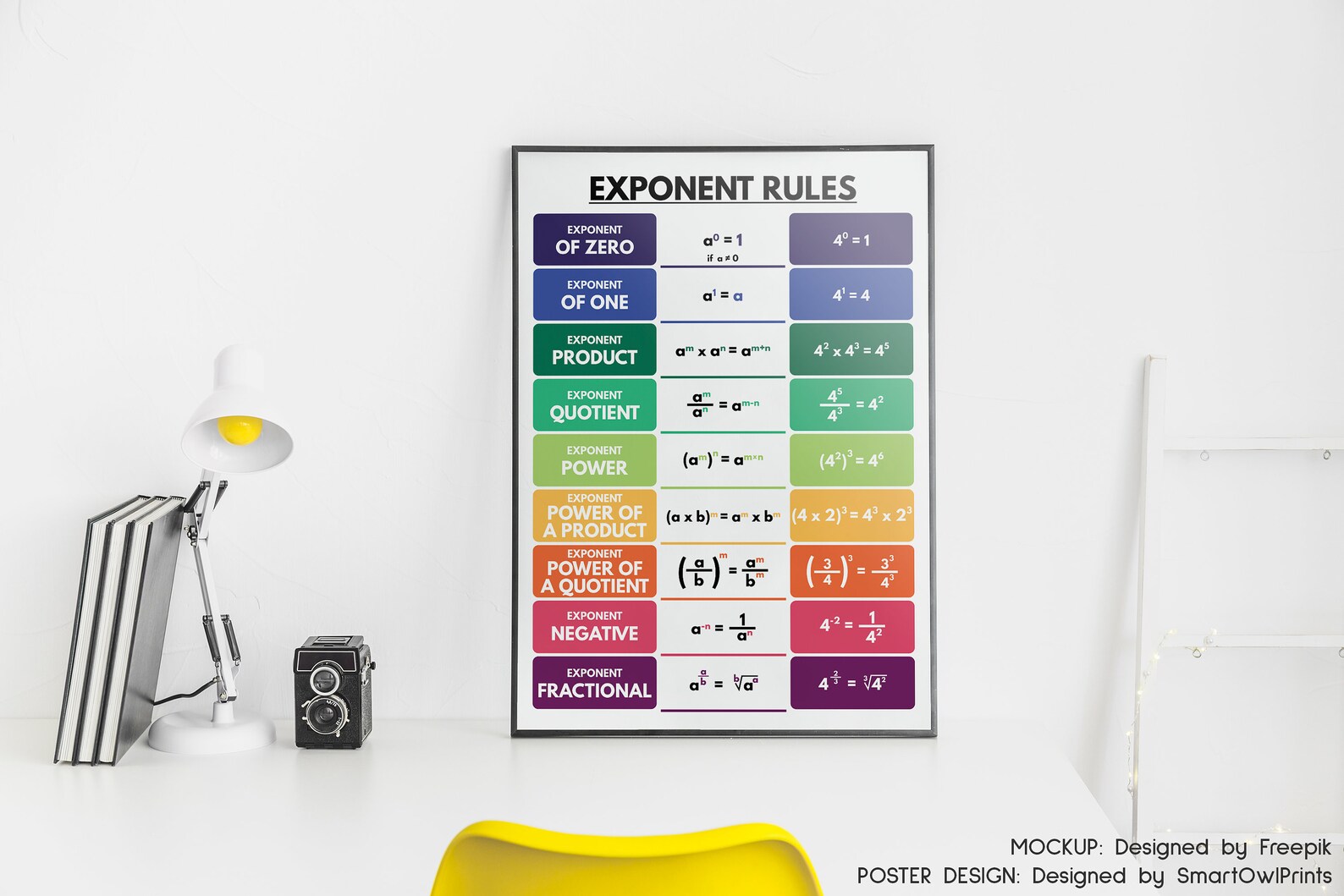 EXPONENT RULES POSTER, Printable Educational Posters, Math Rules, Rules of Exponents, Math ...