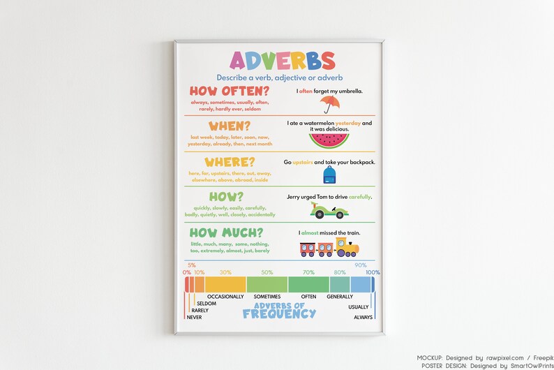 PARTS OF SPEECH for Kids 8 Posters Set English Grammar | Etsy