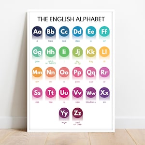 ENGLISH ALPHABET POSTER, English Letters, English Pronunciation, Homeschool, Classroom Poster, Educational poster, digital download