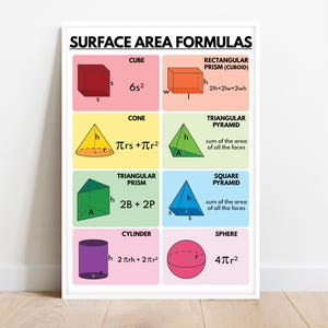 SURFACE AREA FORMULAS, 3d Geometry Shapes, Educational Poster, Math, Rainbow Colors, Classroom Wall Art, Printable, Digital Download