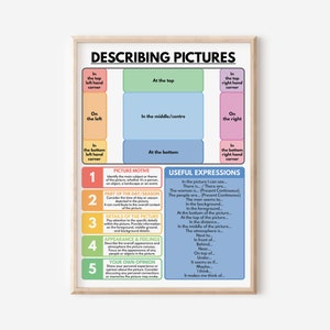DESCRIBING PICTURES POSTER, How to Descrive a Picture or a Photo ...