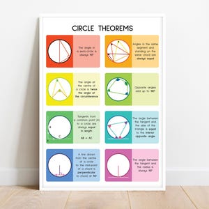 CIRCLE THEOREMS, Educational Postesr, Rainbow Colors, Classroom Wall Art, Students Handouts, Teacher Resources, Printable, Digital Download