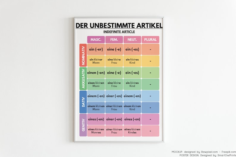 German Language ARTICLE DECLENSION and the Fours Cases Etsy