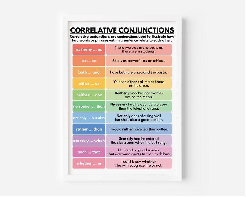 Conjunctions Border Design Correlative Conjunctions Poster: English Grammar Classroom (digital ...