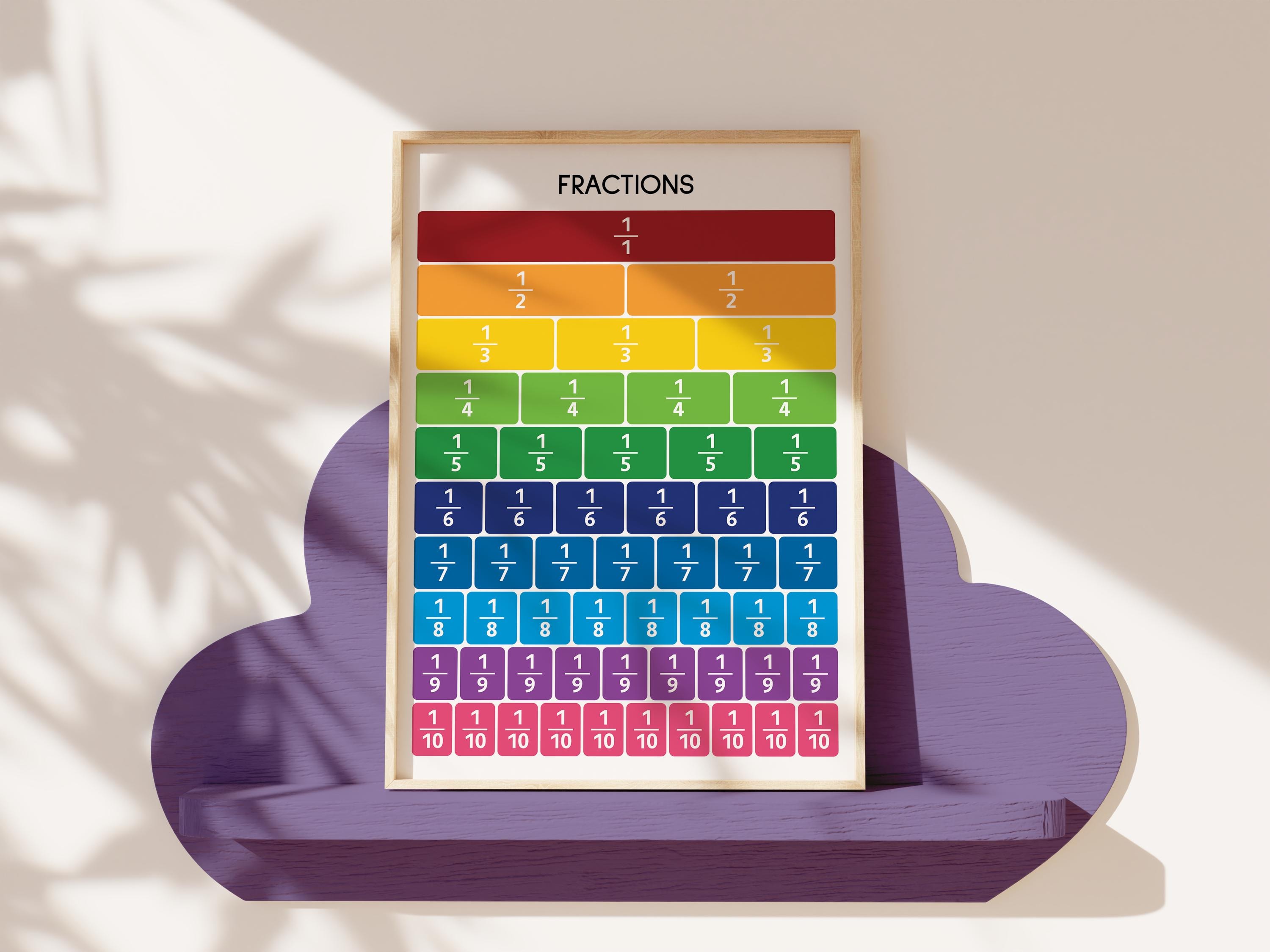 Poster Frazioni Da 1 A 1/10 - A1 (84x60 Cm), Carta Eco 170g, Apprendimento Visivo Per Bambini E Scuola - Foto 13