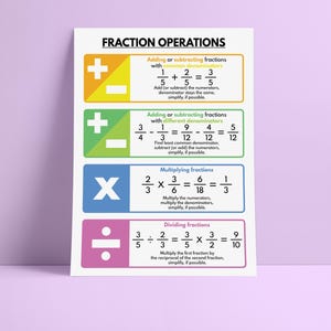 FRACTIONS OPERATIONS and RULES Poster, Educational Posters for Kids ...