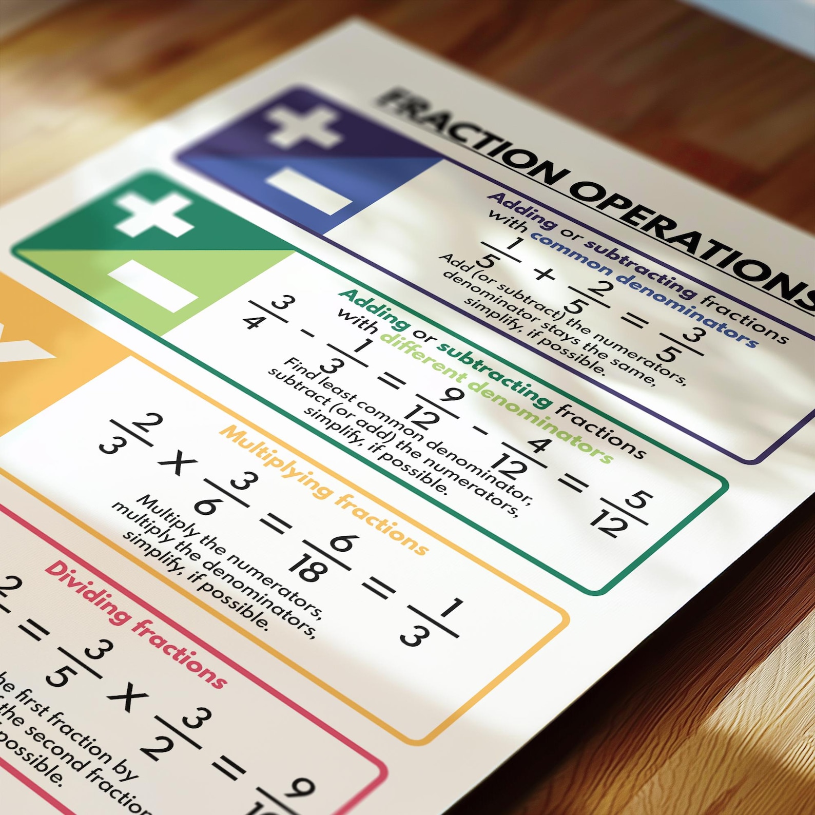 FRACTIONS OPERATIONS and RULES Poster, Educational Posters for Kids ...