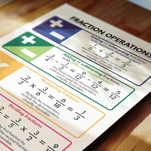 FRACTIONS OPERATIONS and RULES Poster, Educational Posters for Kids ...