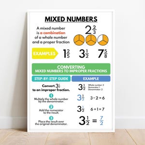 BRUCHZAHLEN - MIXED NUMBERS Poster, Lernposter für Kinder, Wandkunst für das Matheklassenzimmer, Lehrmittel, druckbar, digitaler Download