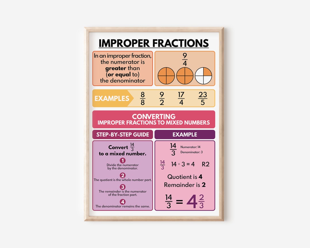 IMPROPER FRACTIONS Poster, Educational Posters for Kids, Math Classroom ...