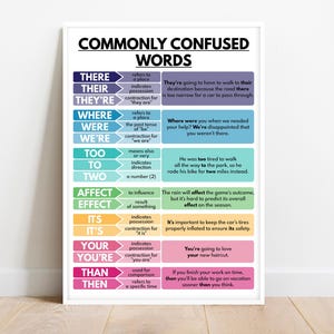 COMMONLY CONFUSED WORDS Poster, Grammar Chart for Homeschool, English Classroom Wall Decorations, Educational poster, Digital Download