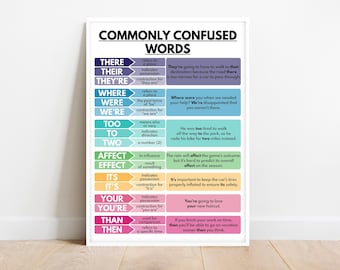COMMONLY CONFUSED WORDS Poster, Grammar Chart for Homeschool, English Classroom Wall Decorations, Educational poster, Digital Download