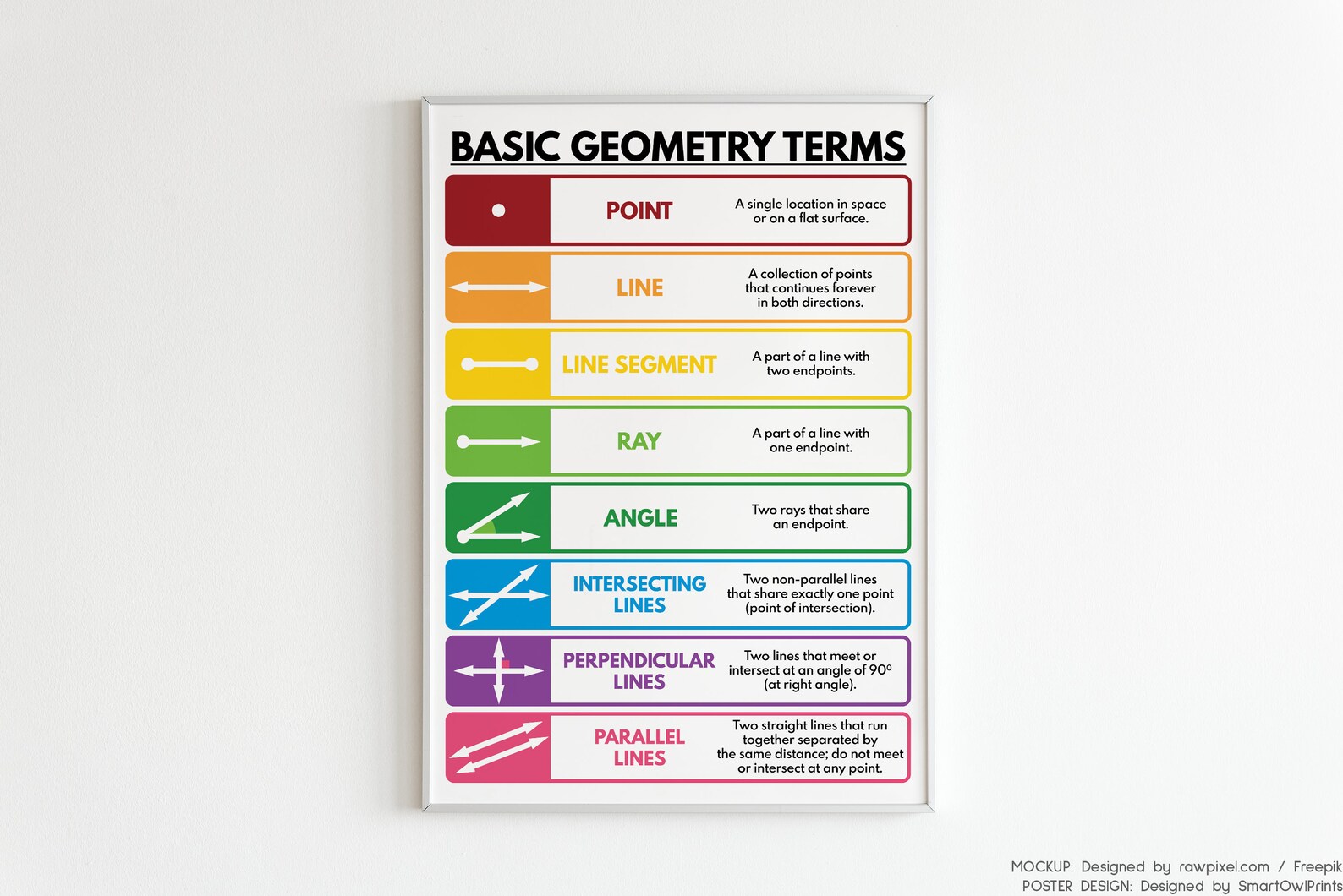 BASIC GEOMETRY TERMS Geometry Educational Poster Math | Etsy