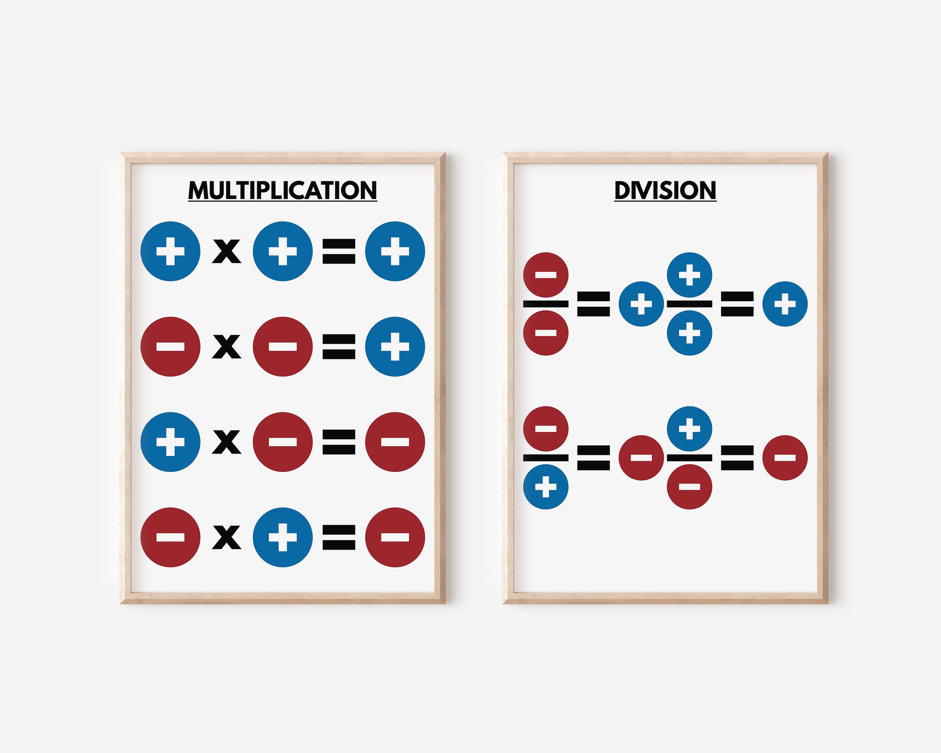 INTEGERS RULES - Set of 4 Posters, Signed Numbers, Math Classroom ...