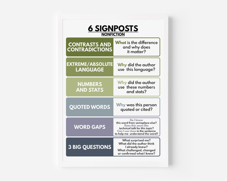 NOTICE & NOTE SIGNPOSTS Poster, Reading Nonfiction, English Language ...