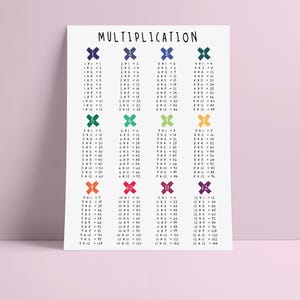 MULTIPLICATION TABLE POSTER, Print, 1 to 12, Educational Poster, Math ...