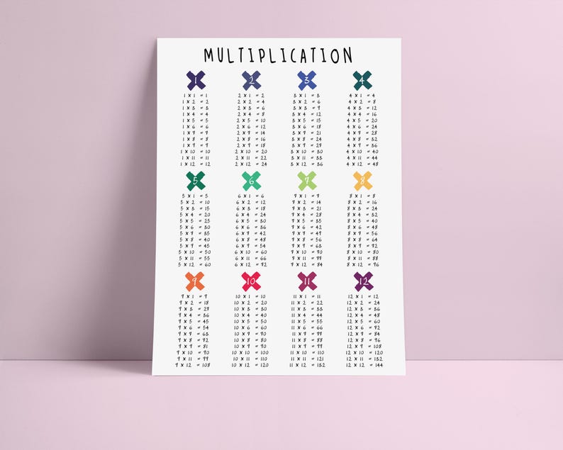 MULTIPLICATION TABLE POSTER, Print, 1 to 12, Educational Poster, Math ...