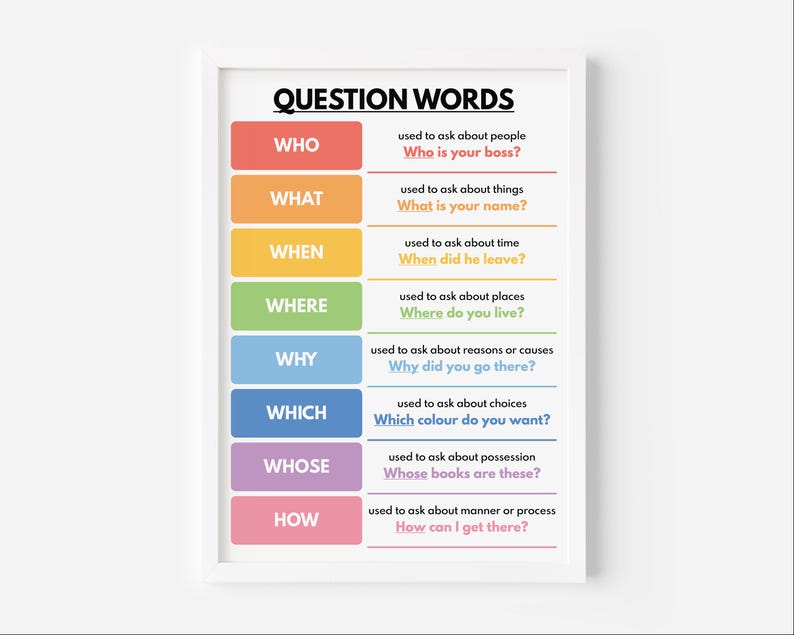 ENGLISH QUESTION WORDS Poster, English Language, Grammar Chart for ...