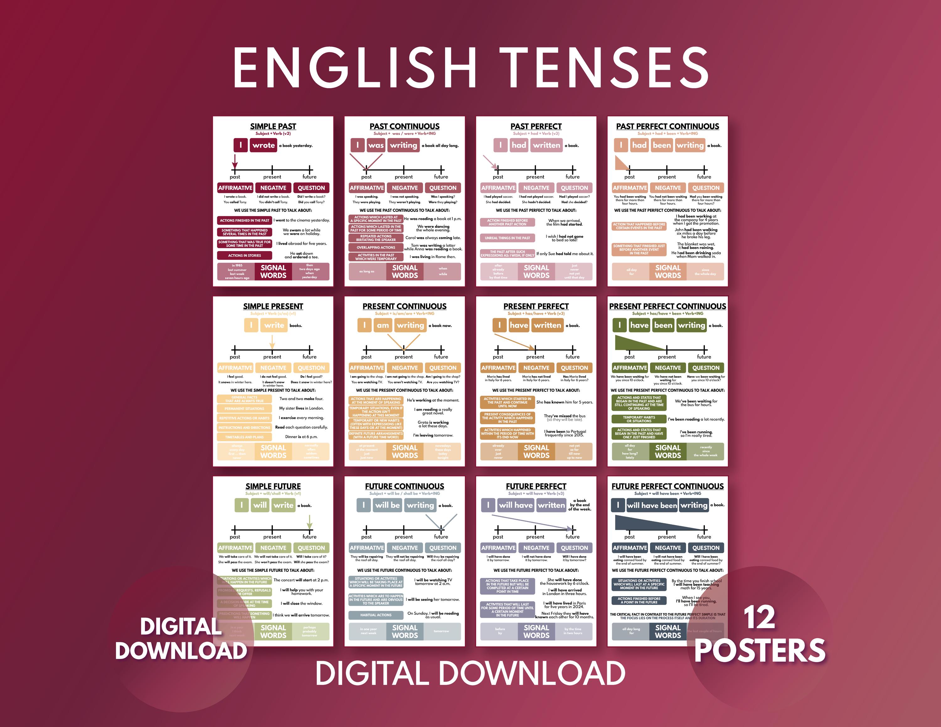 ENGLISH VERB TENSES, Set of 12 Posters, Grammar Charts for
