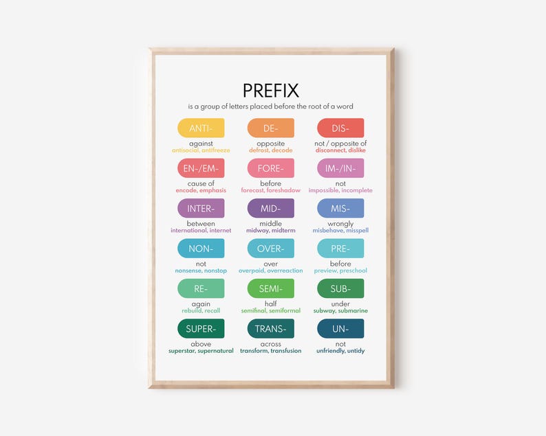 PREFIX in English Language Poster, Grammar Anchor Chart. Homeschool ...