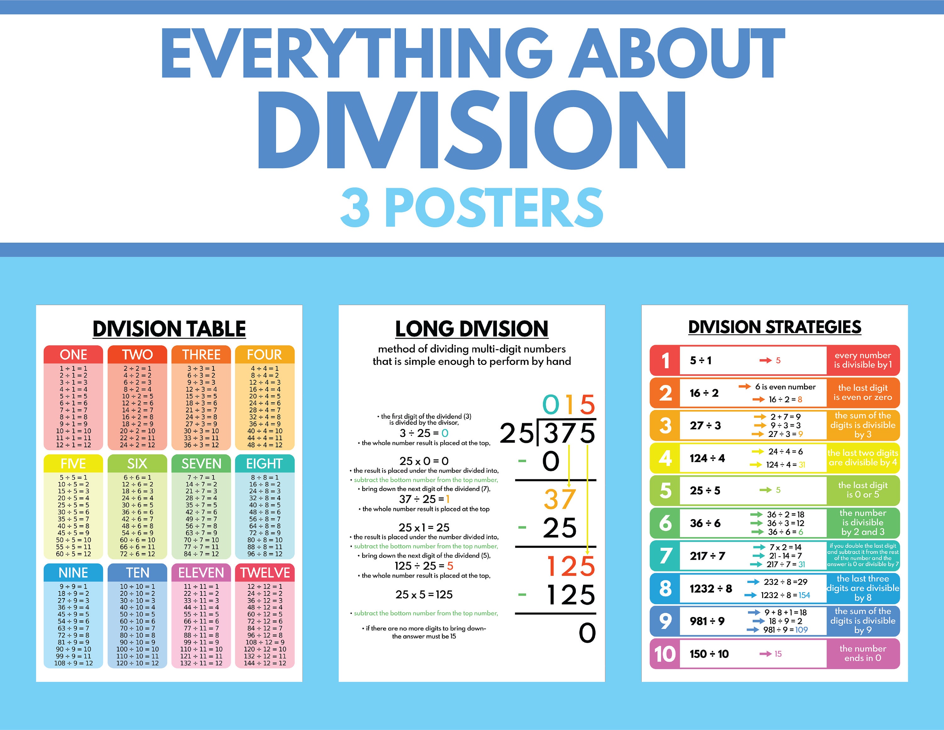 DIVISION SET Table Long Division Strategies Educational Etsy UK