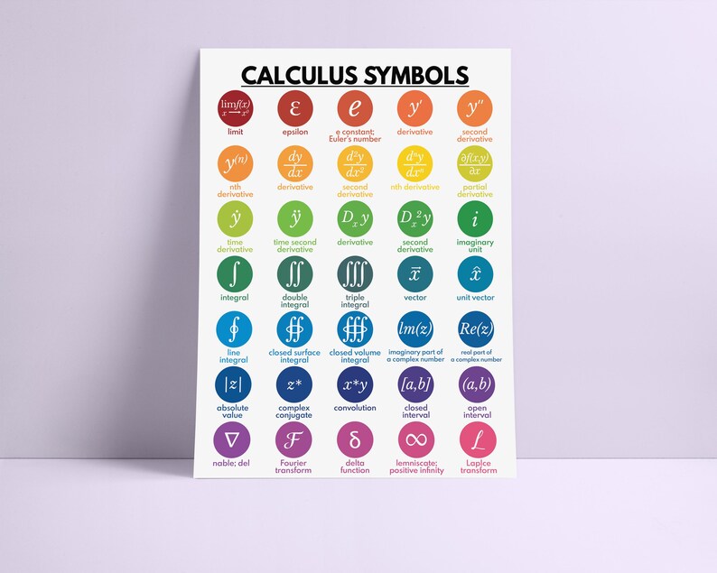 CALCULUS SYMBOLS POSTER, Symbols Chart, Educational Poster, Math ...