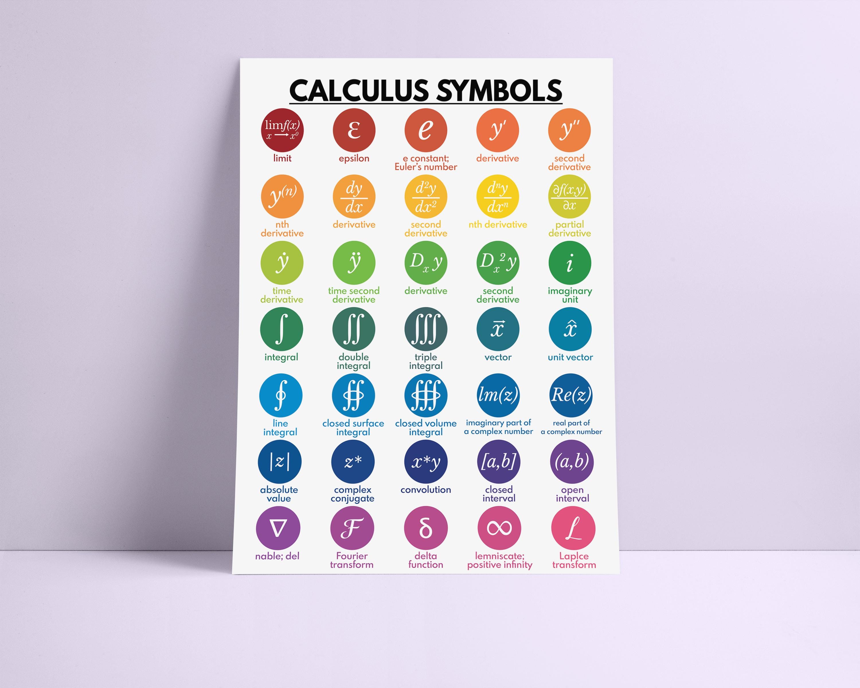 CALCULUS SYMBOLS POSTER, Symbols Chart, Educational Poster, Math ...