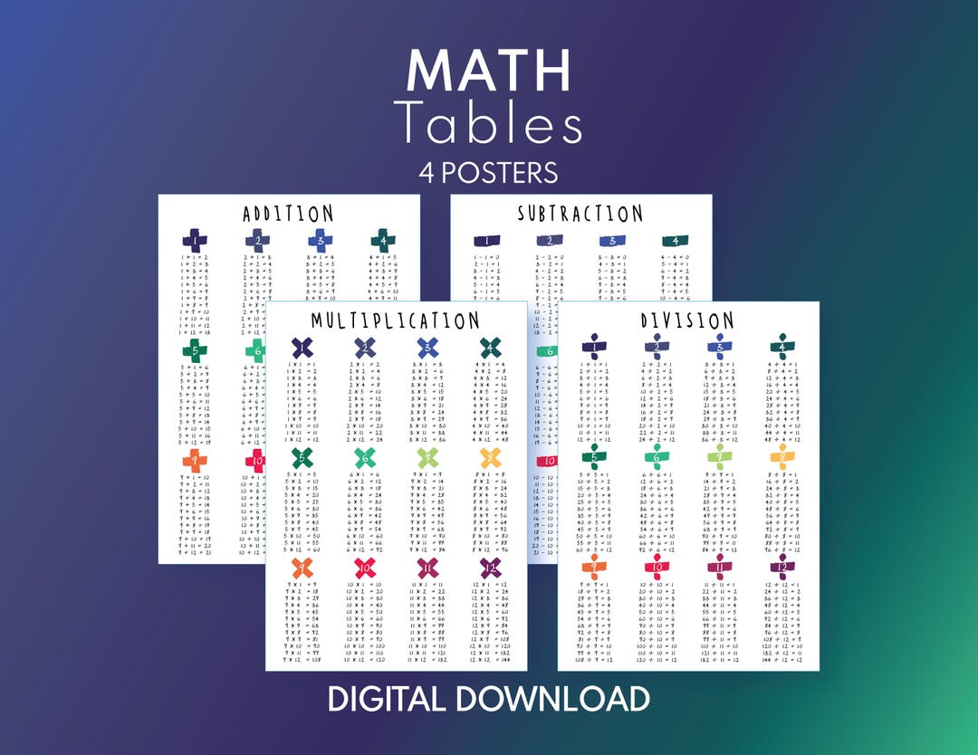 Multiplication + Division + Addition + Subtraction - Set of 4 Posters ...