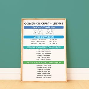 LENGTH CONVERSION CHART, Educational Posters, Math, Classroom Wall Art ...
