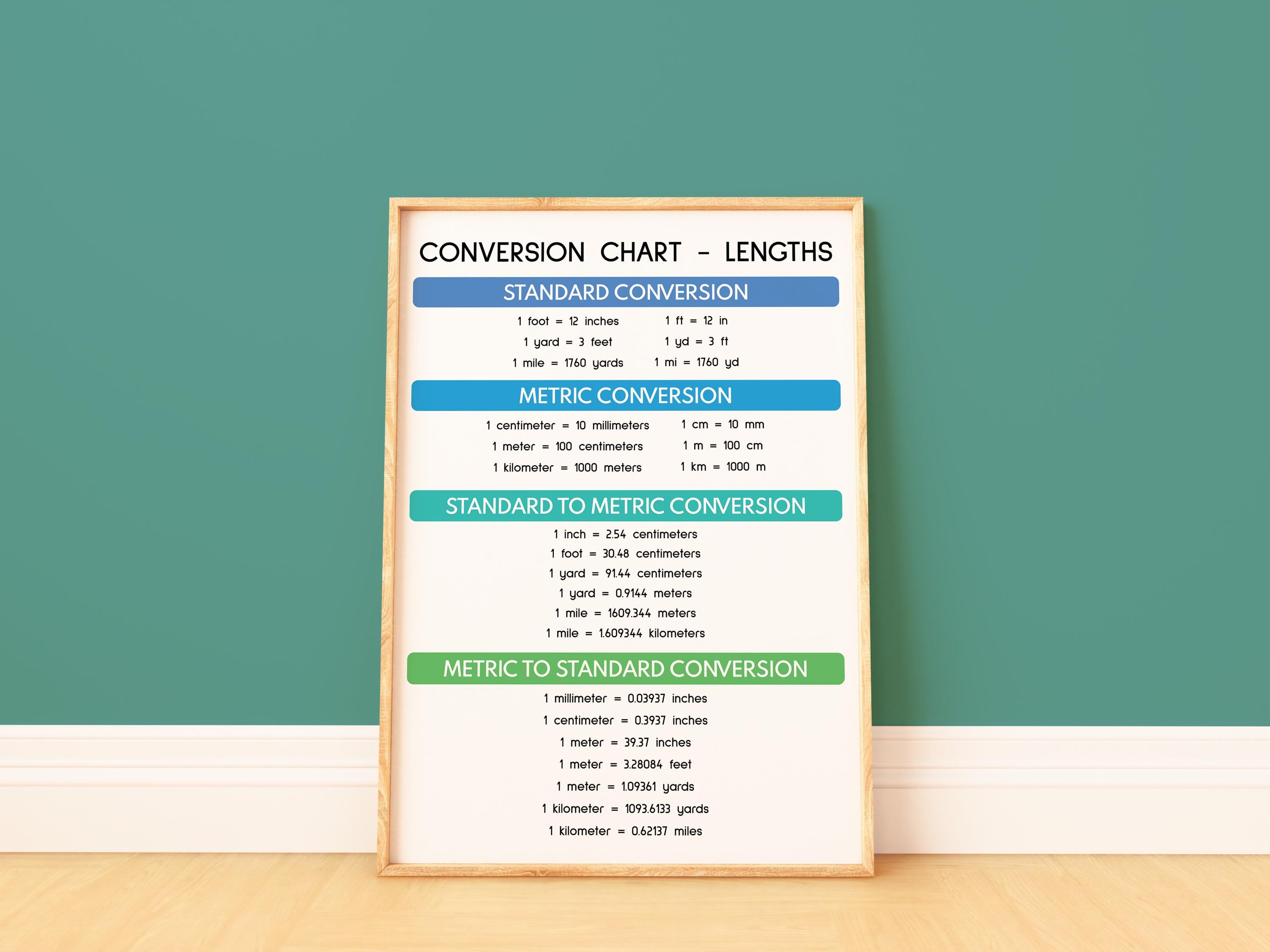 Length Conversion Guide LENGTH CONVERSION CHART, Educational Posters, Math, Classroom Wall Art ...